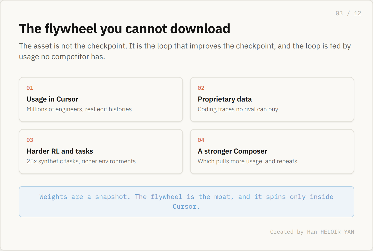 The data flywheel that improves Composer and lives only inside Cursor