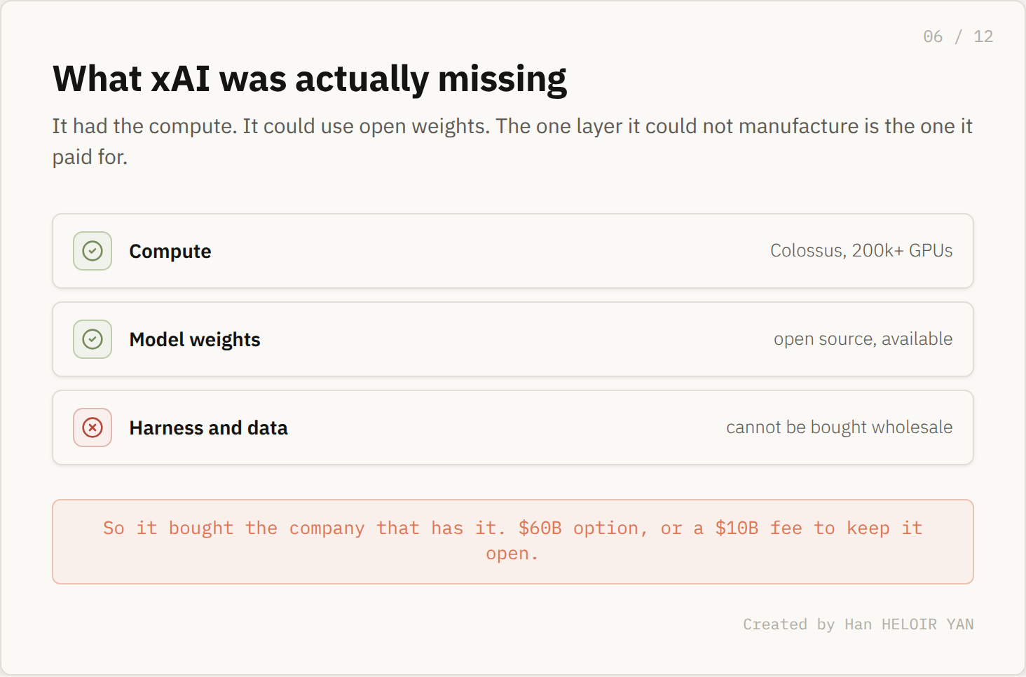 What xAI was missing: compute yes, weights yes, harness and data no