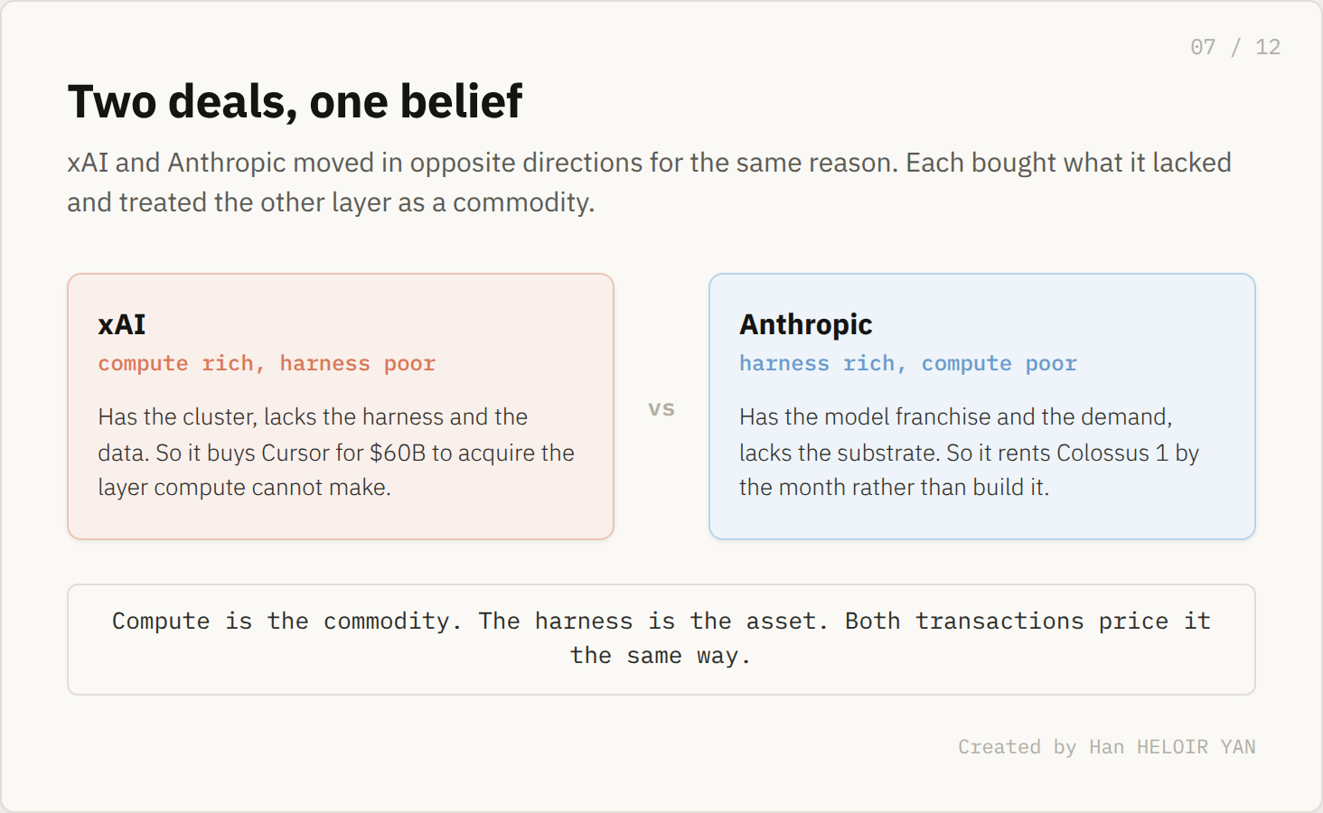 Two deals, one belief: xAI and Anthropic mirror images