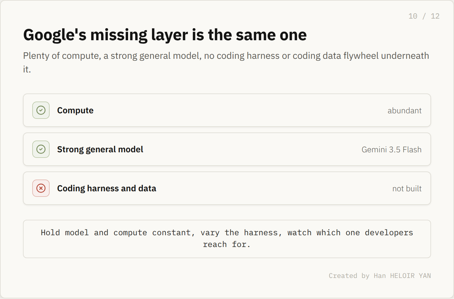 Google's missing layer is the coding harness and data