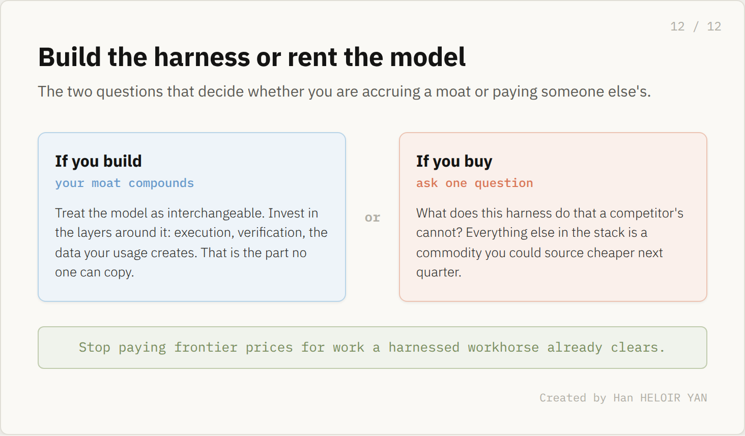 Build the harness or rent the model