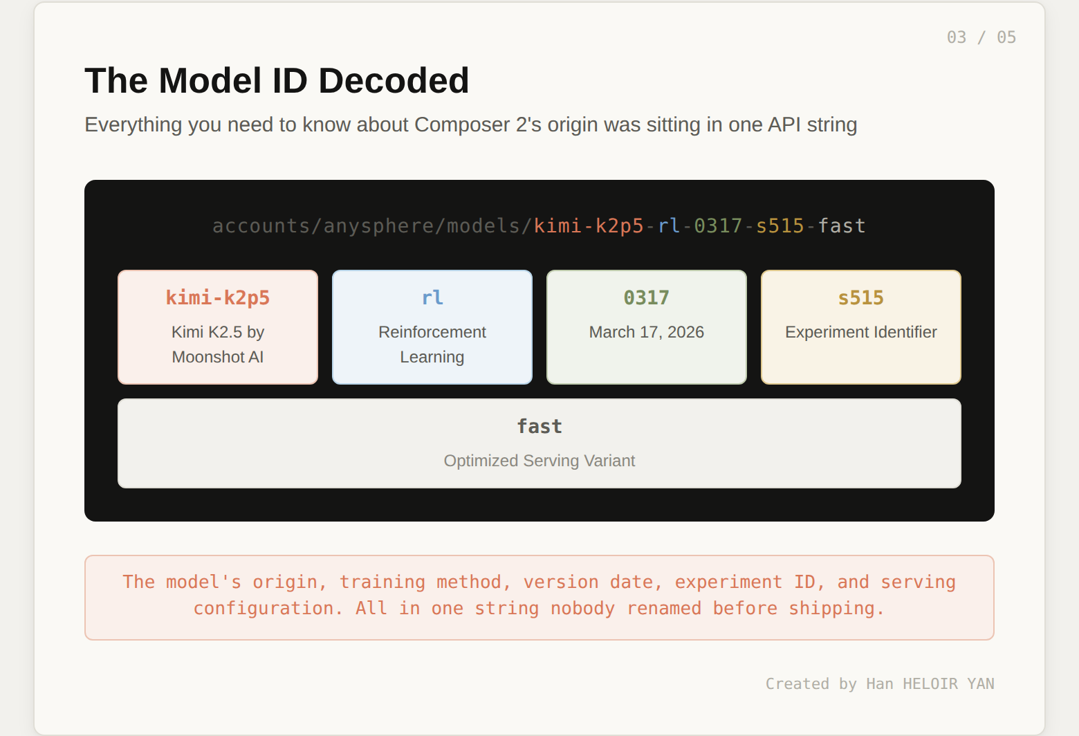 The Model ID Decoded diagram showing each segment of the API string