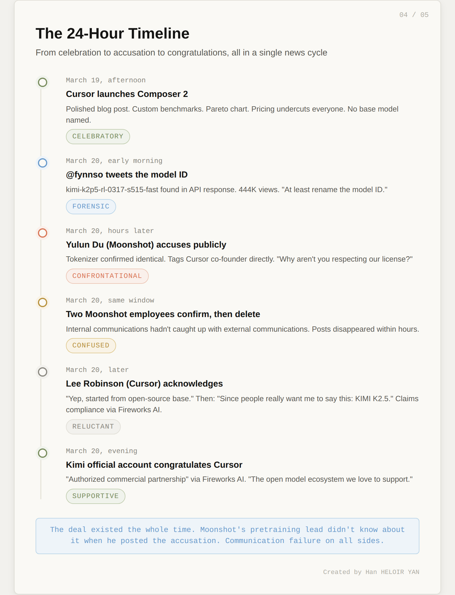 The 24-Hour Timeline from celebration to accusation to congratulations