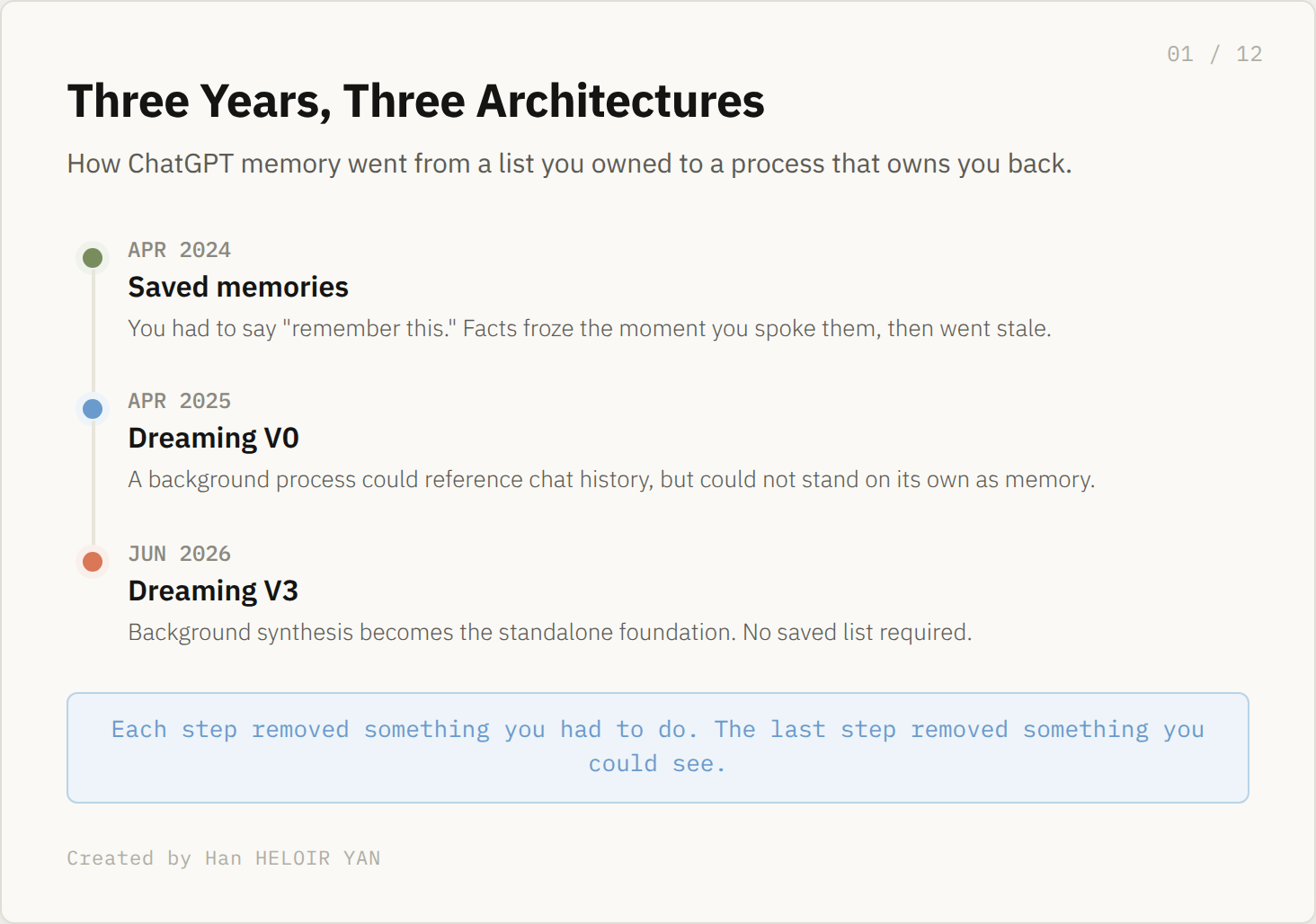 Three years, three architectures of ChatGPT memory