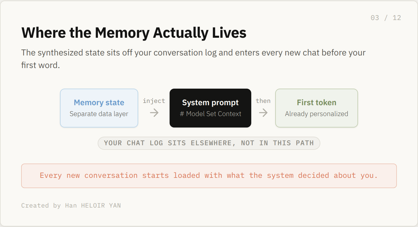 Where the memory actually lives