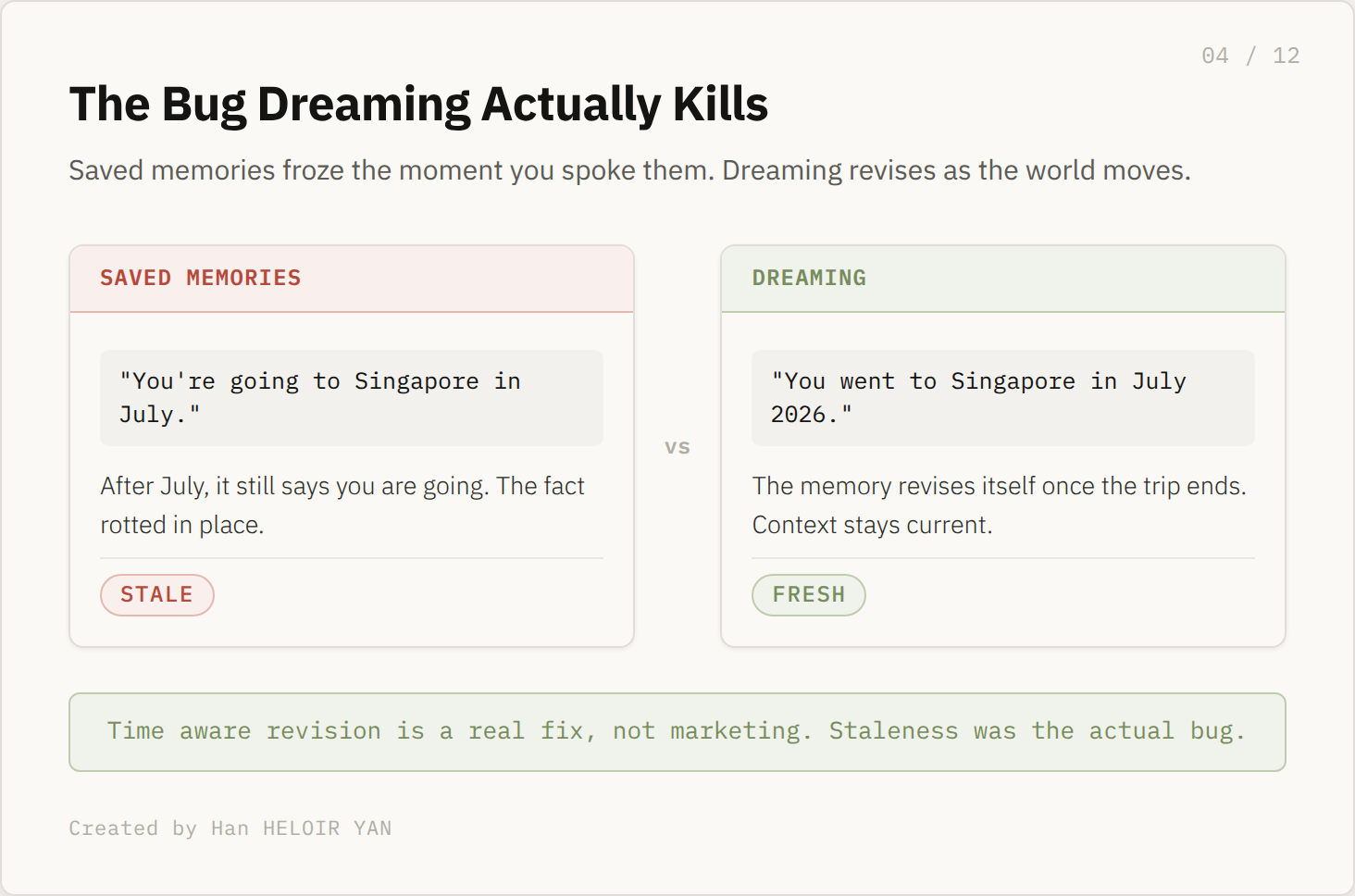 Saved memories go stale, Dreaming revises