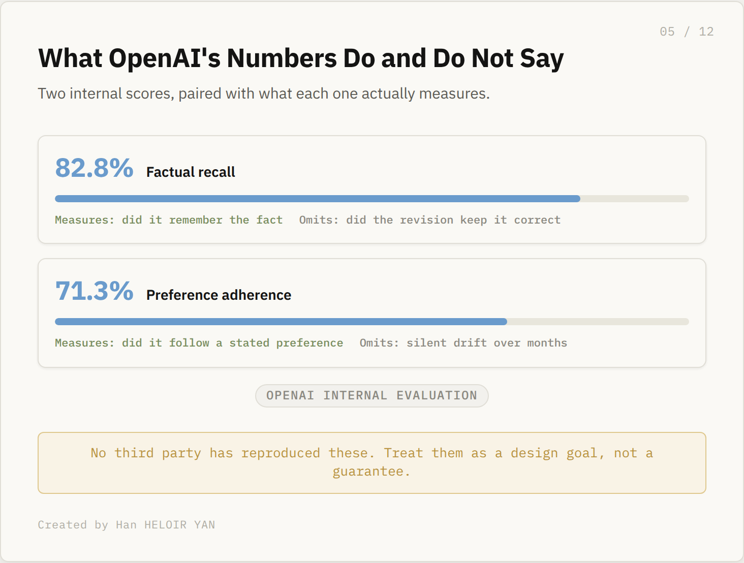 What OpenAI's eval numbers do and do not say