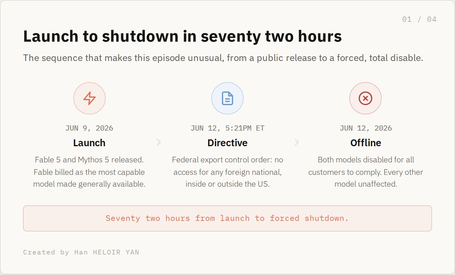 Timeline from the June 9 launch to the June 12 directive and same day shutdown