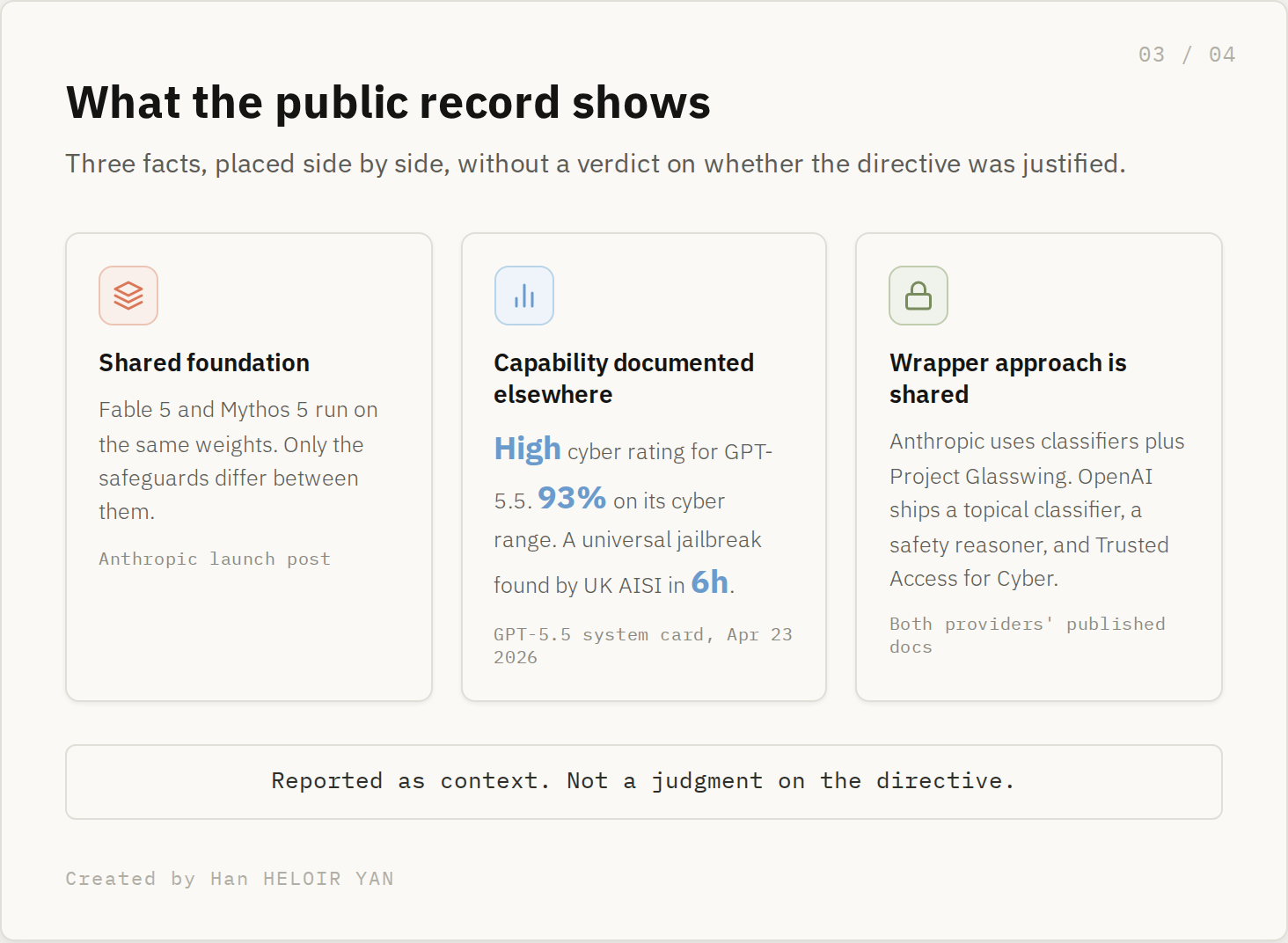 A neutral comparison panel of what the public record shows about the cited capability and safeguard approaches