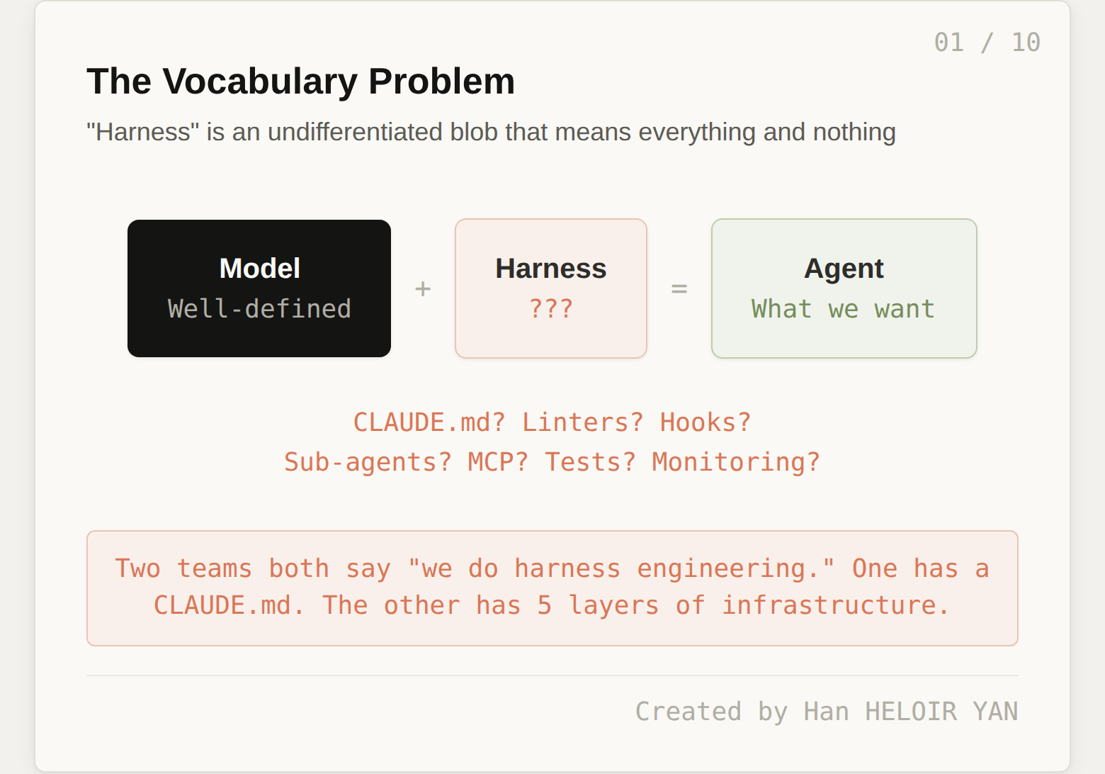 The Vocabulary Problem: Harness as an undifferentiated blob