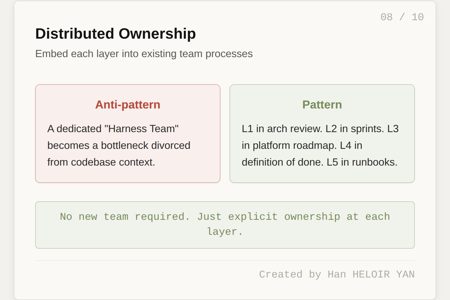 Distributed ownership pattern