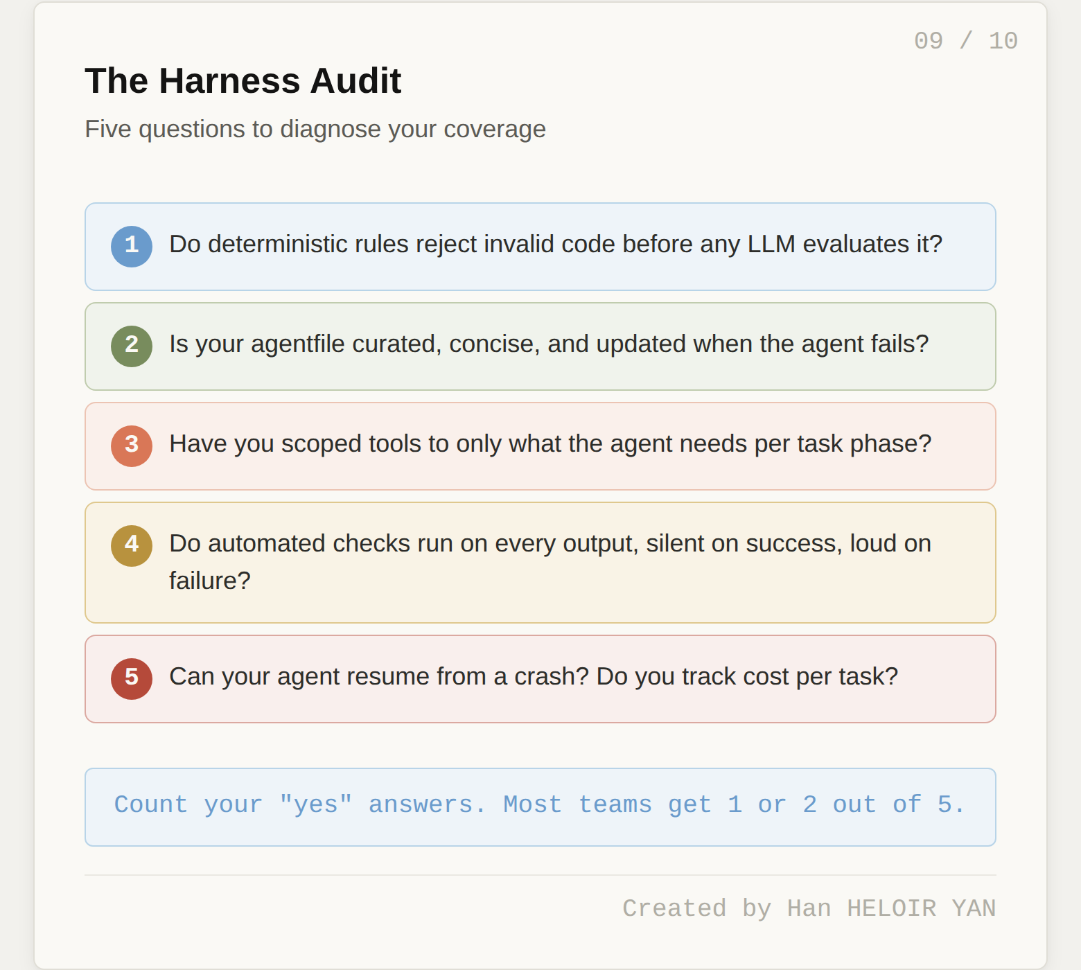 The Harness Audit: five diagnostic questions