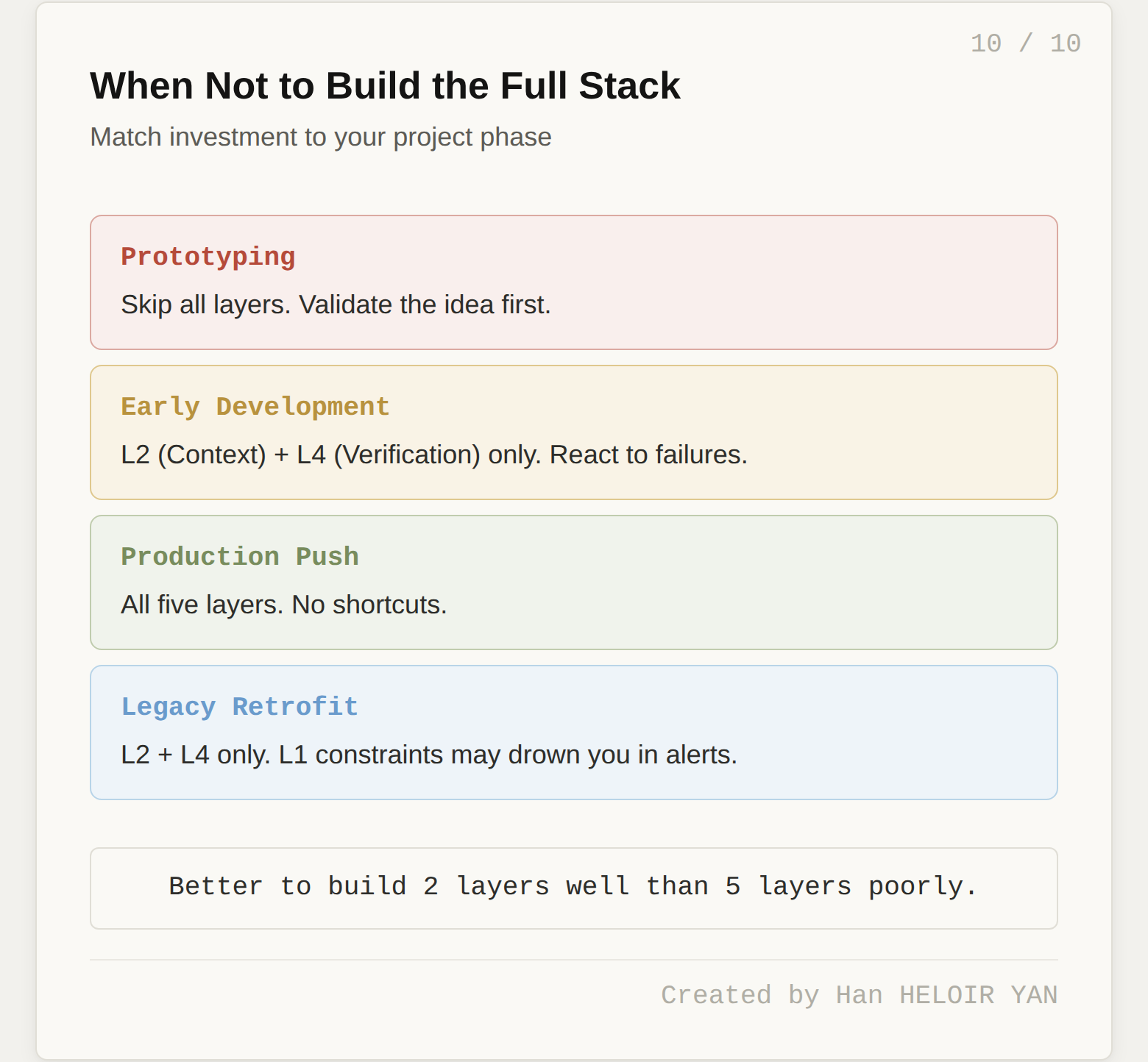 When to build each layer based on project phase