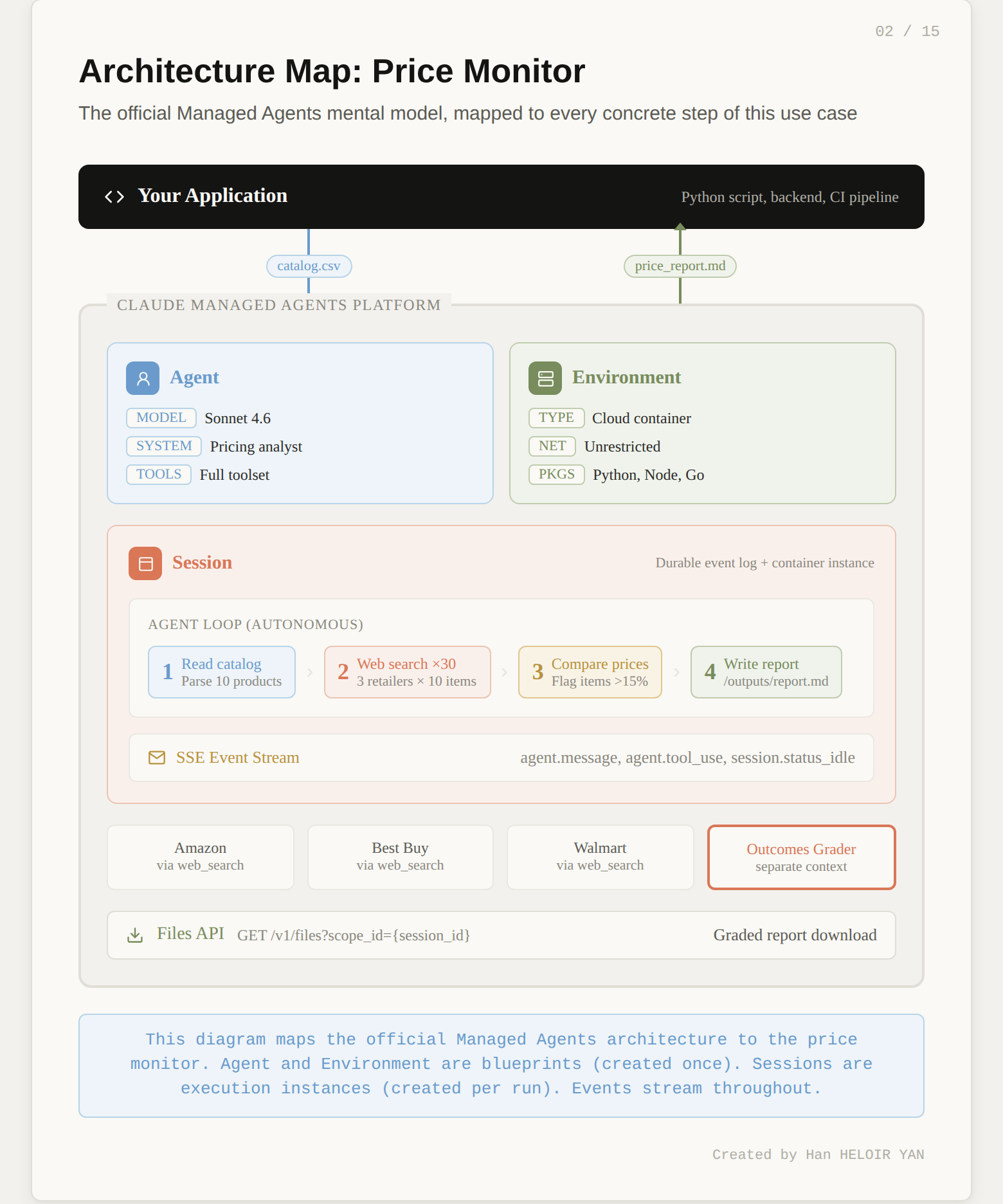 Architecture Map: Price Monitor