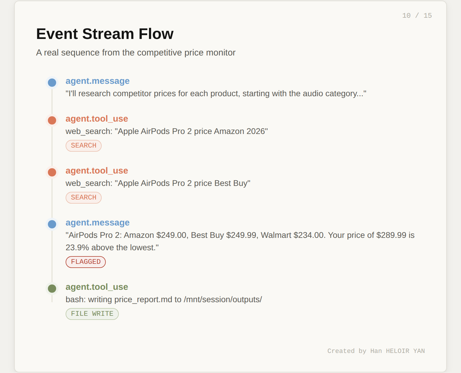 Event Stream Flow