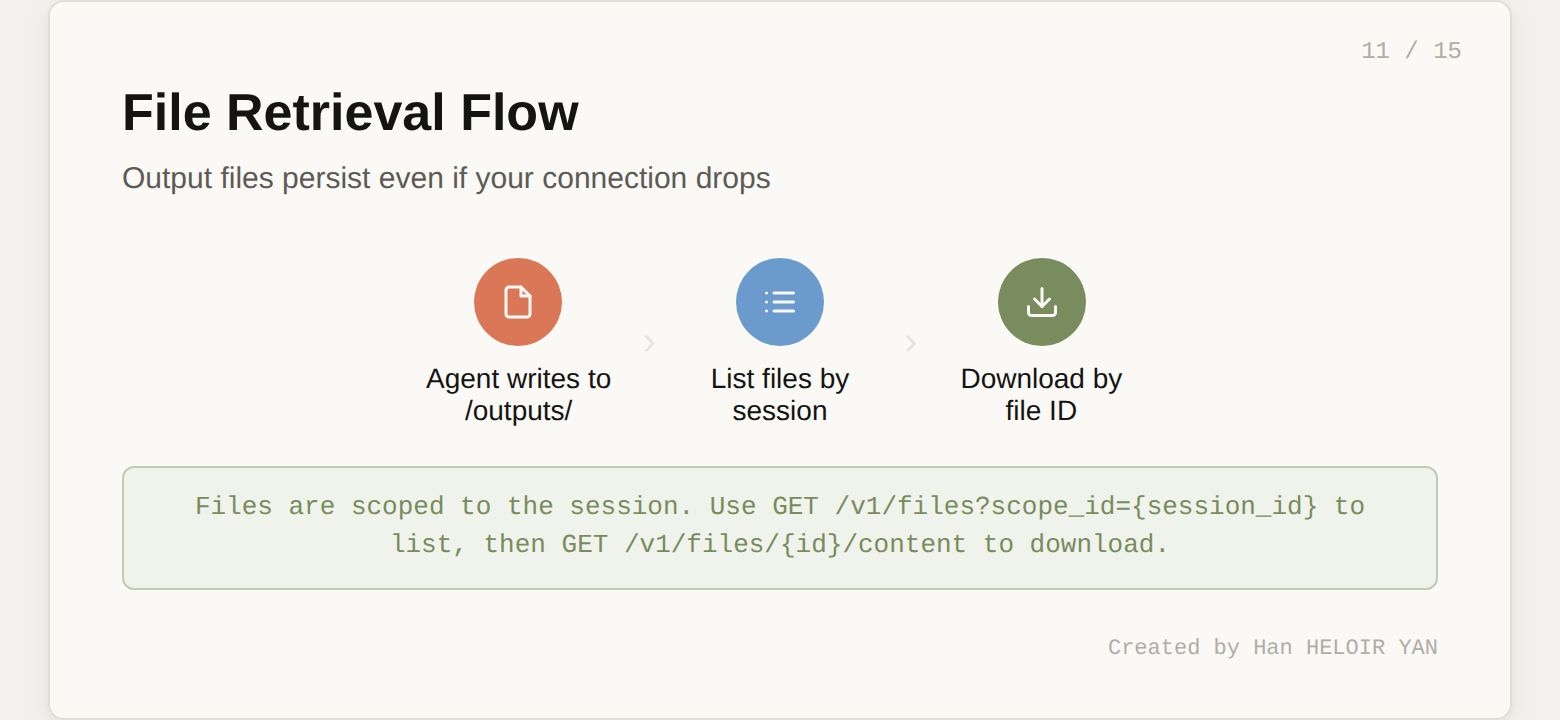 File Retrieval Flow