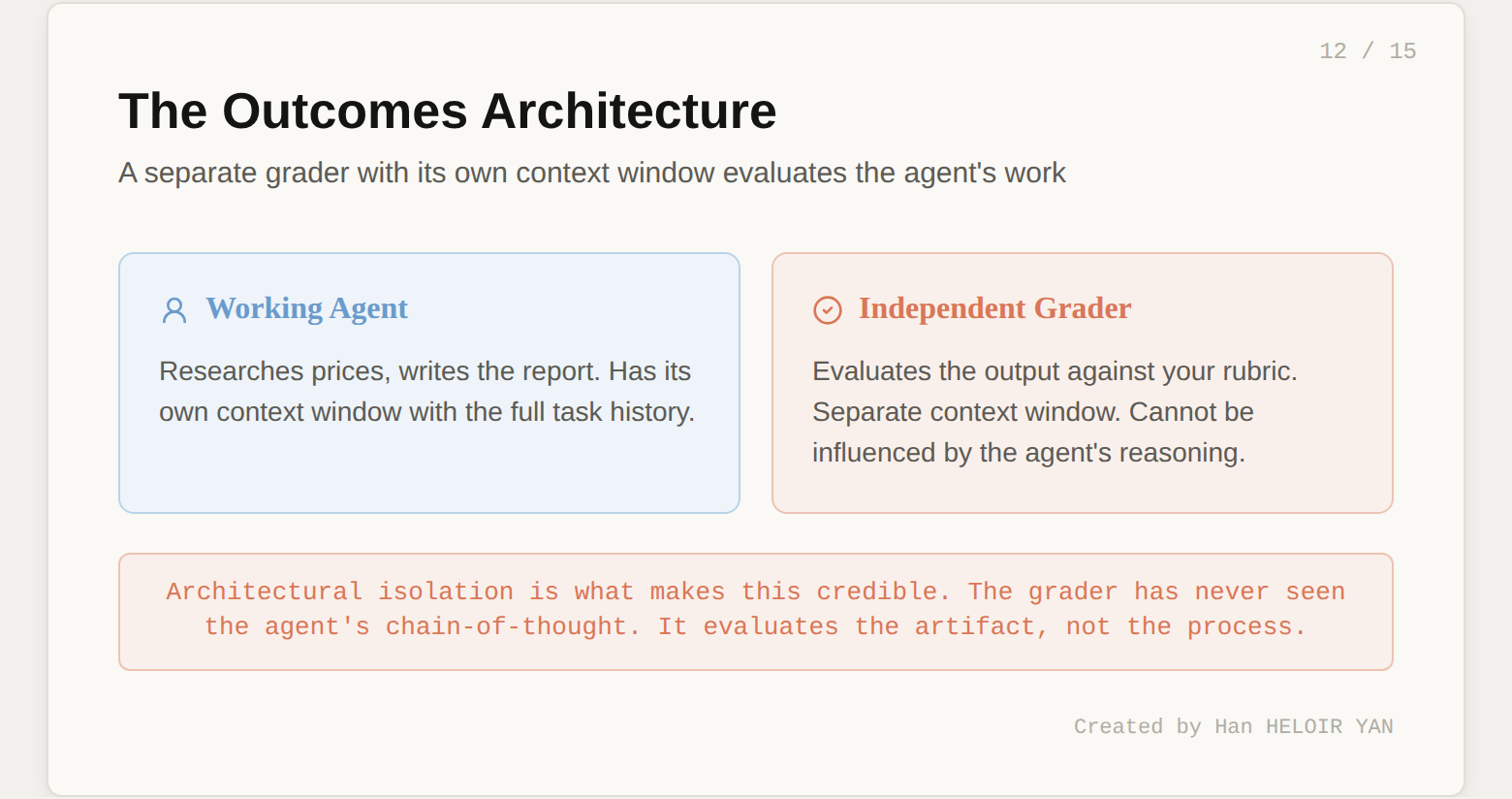 The Outcomes Architecture