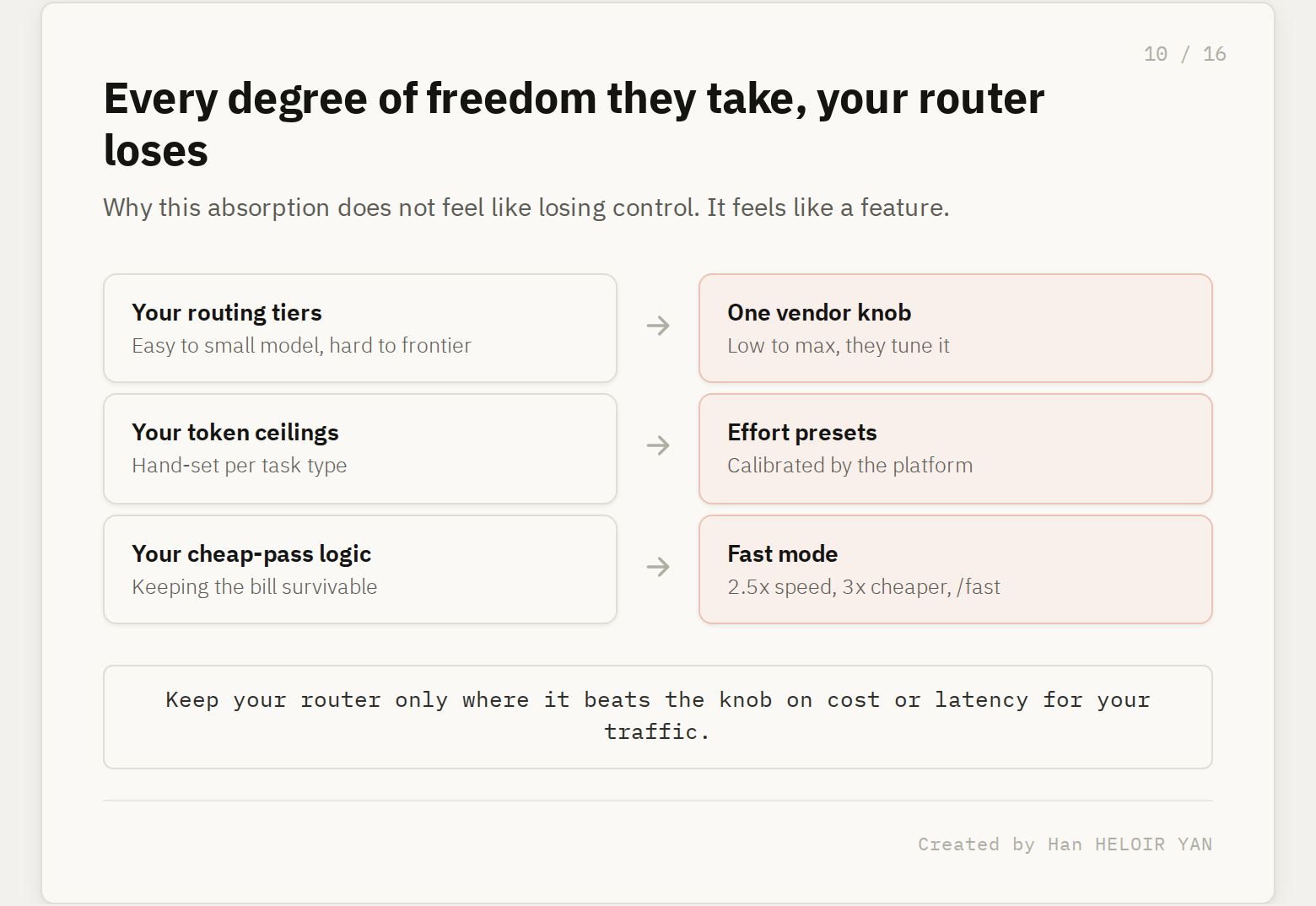 Your routing tiers, token ceilings, and cheap-pass logic mapped onto the vendor's effort presets and fast mode.